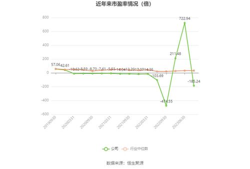 華星創(chuàng)業(yè)2023年業(yè)績(jī)預(yù)告 軟件開發(fā)業(yè)務(wù)承壓，預(yù)計(jì)虧損1950萬(wàn)至2900萬(wàn)元