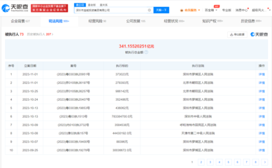 姚振華商業版圖盤點 寶能投資累計被執行341億，創始人堅守實業之路