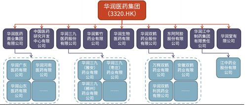 重磅交易落地 投資興辦實業(yè)，困境反轉(zhuǎn)的生物制品公司迎來巨大上升空間